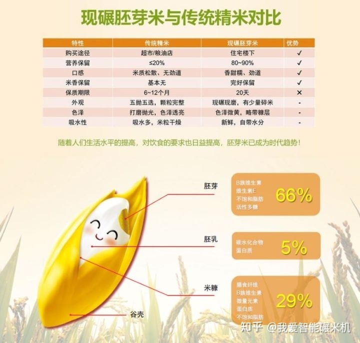 2022年，选对大米 一门不起眼却稳赚的小生意